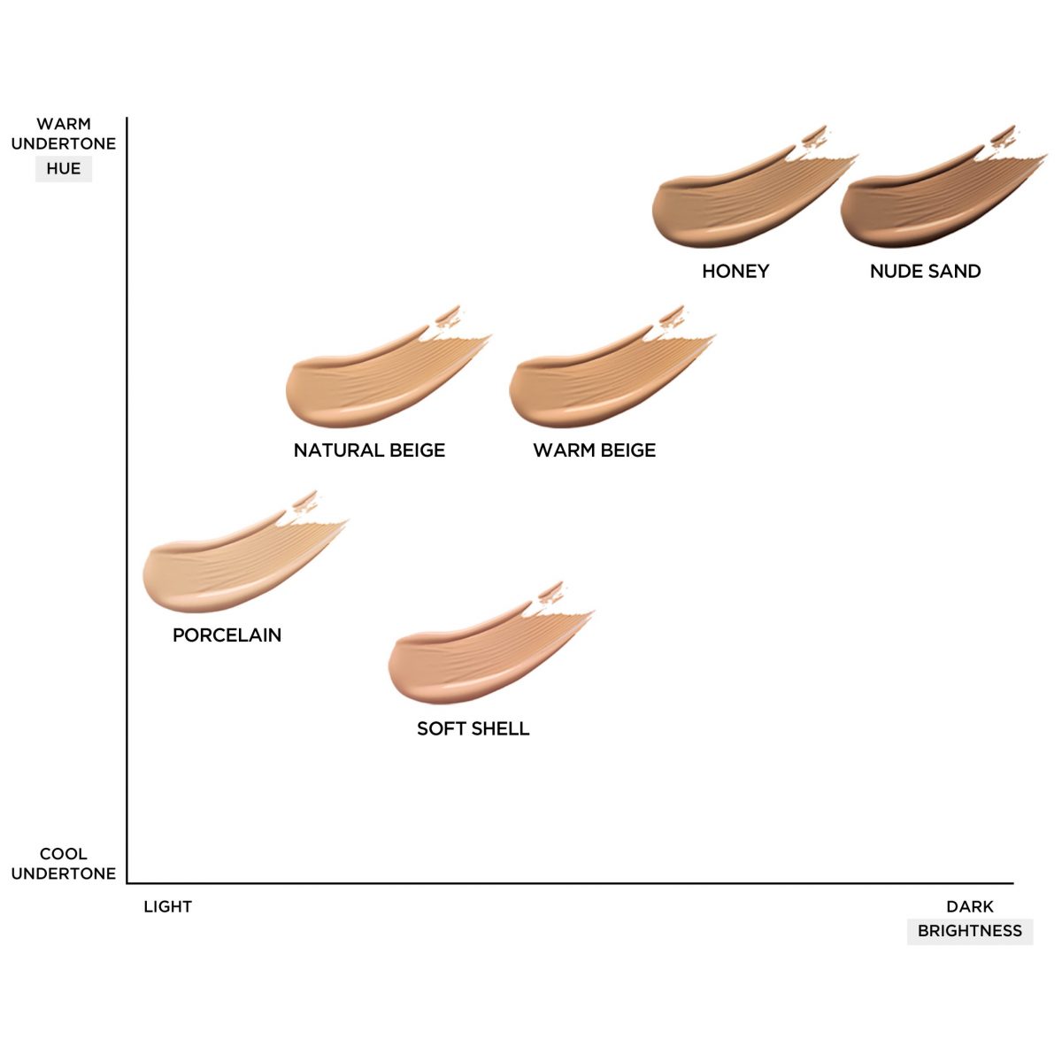 compare
